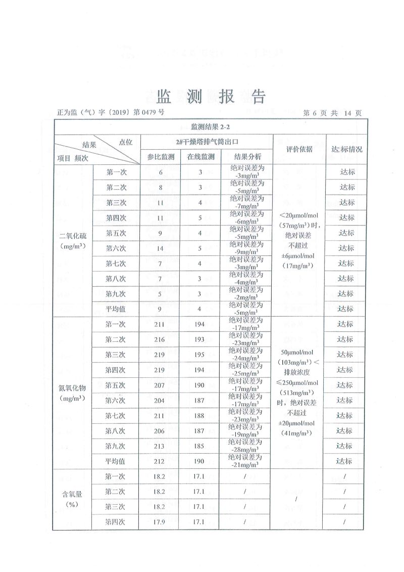 華達(dá)陶瓷