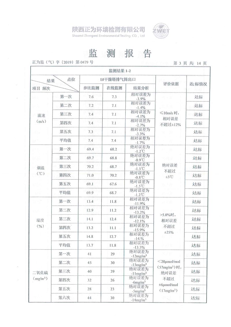 華達(dá)陶瓷